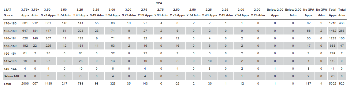 Predictors App Profile Grid