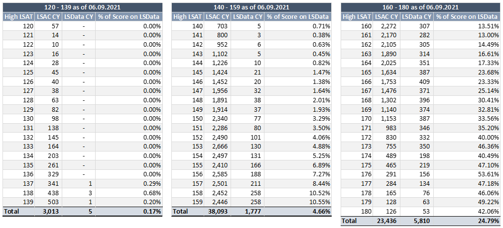 Overall Applicant Pool